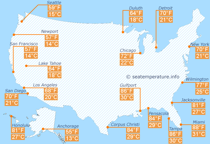 med temp in apa USA