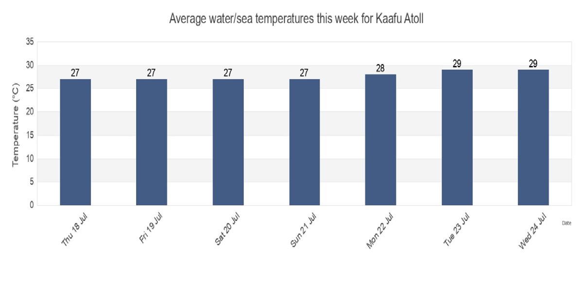 med temp in apa