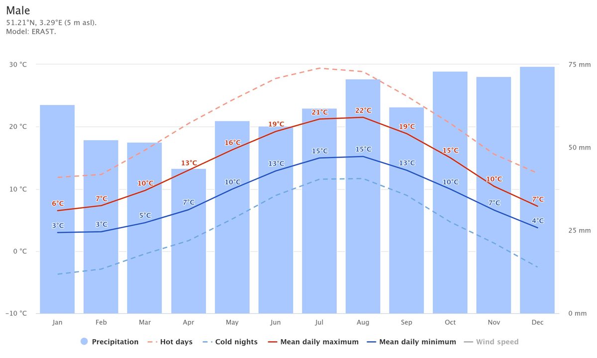 med temp in apa