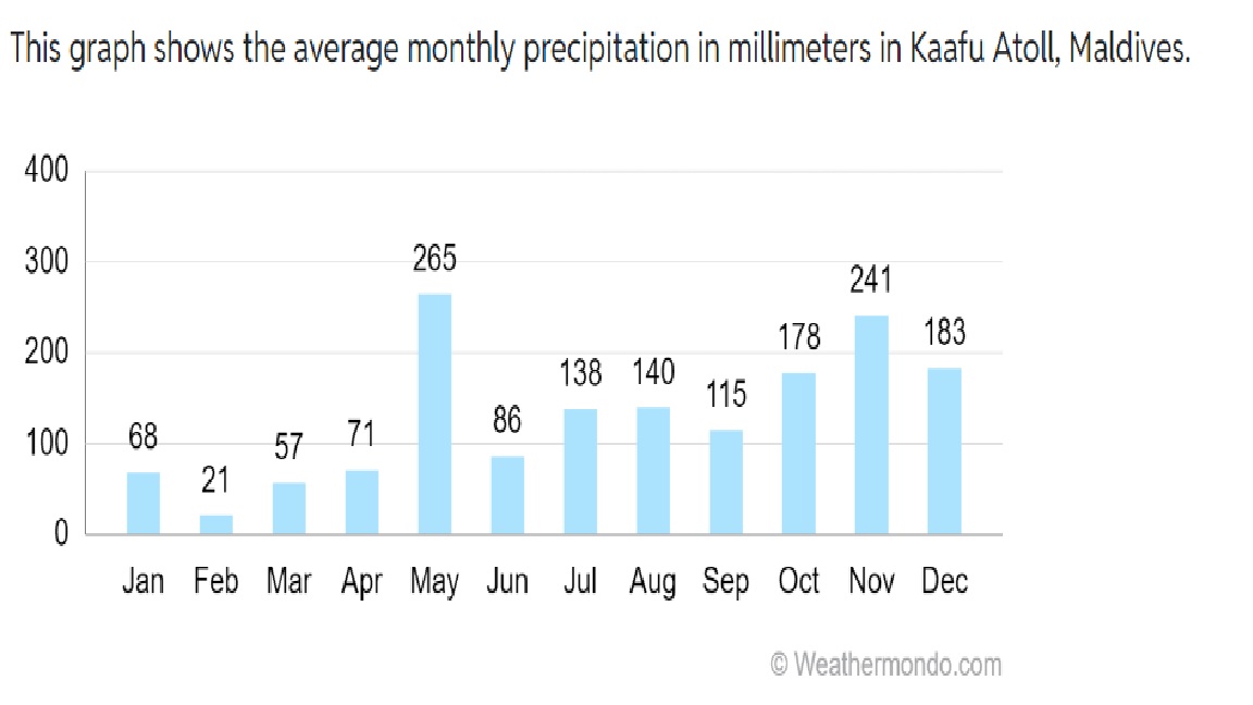 Med precip