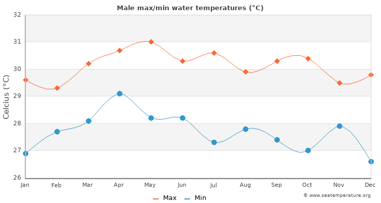 temp in apa