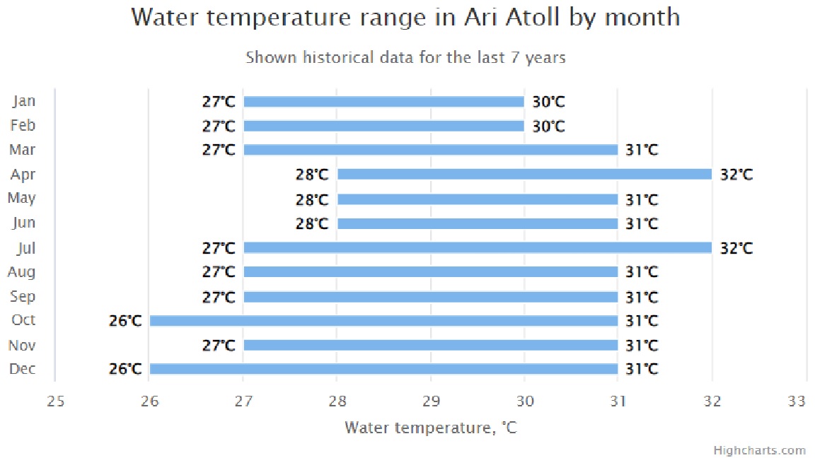 temp in apa