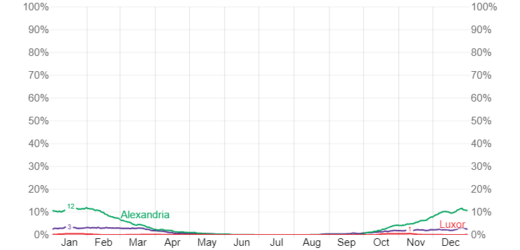 Media precipitatiilor in egipt (grafic)